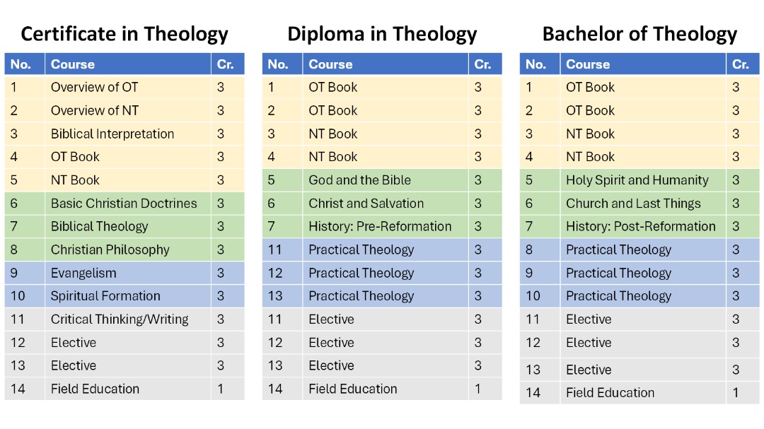 Curriculum
